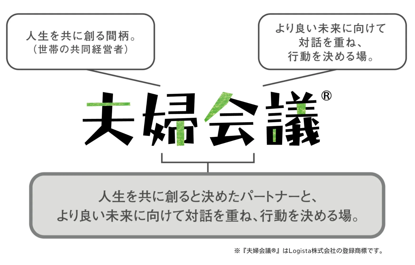 夫婦会議とは