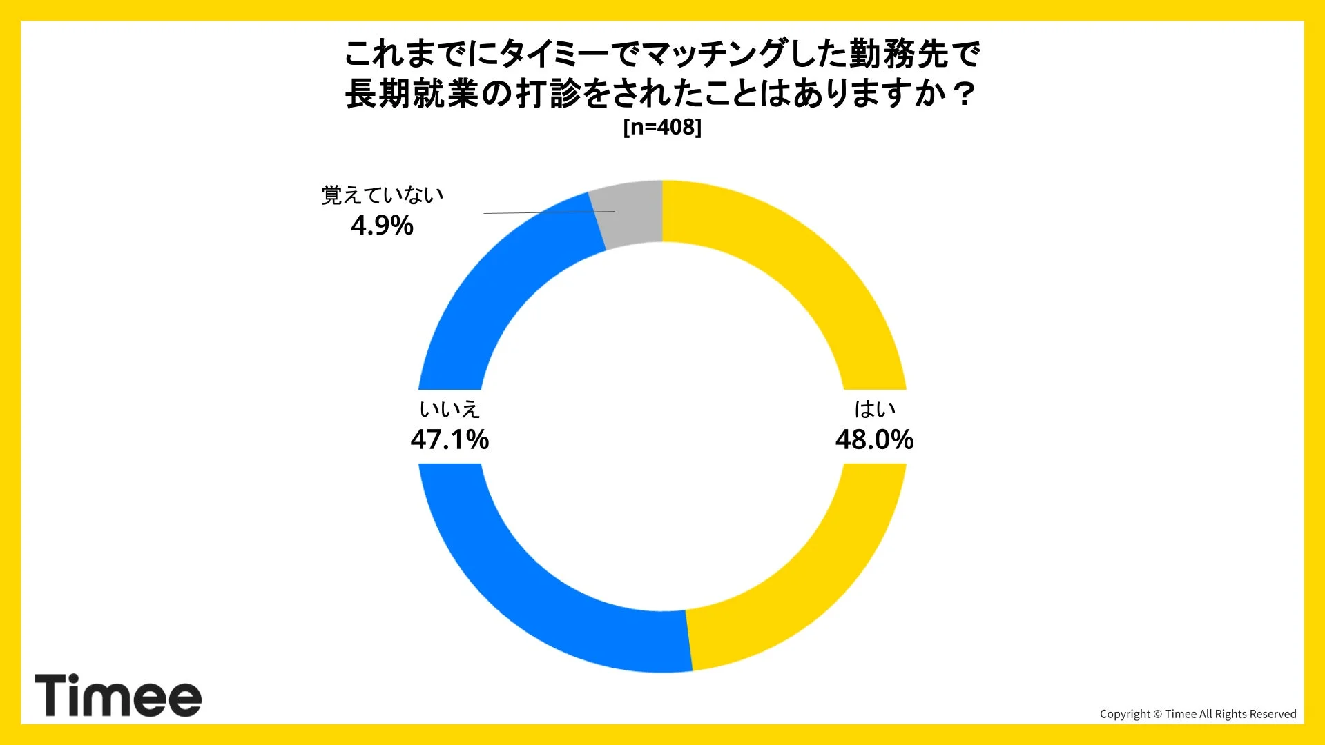 長期就業の打診経験