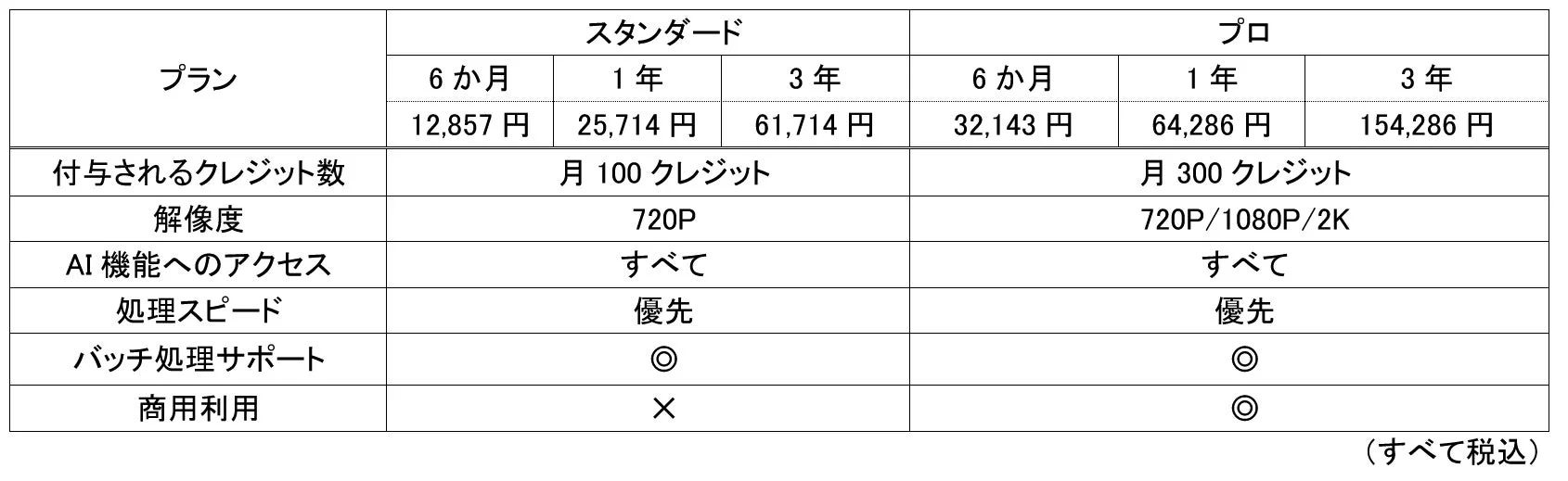 プランと料金の比較