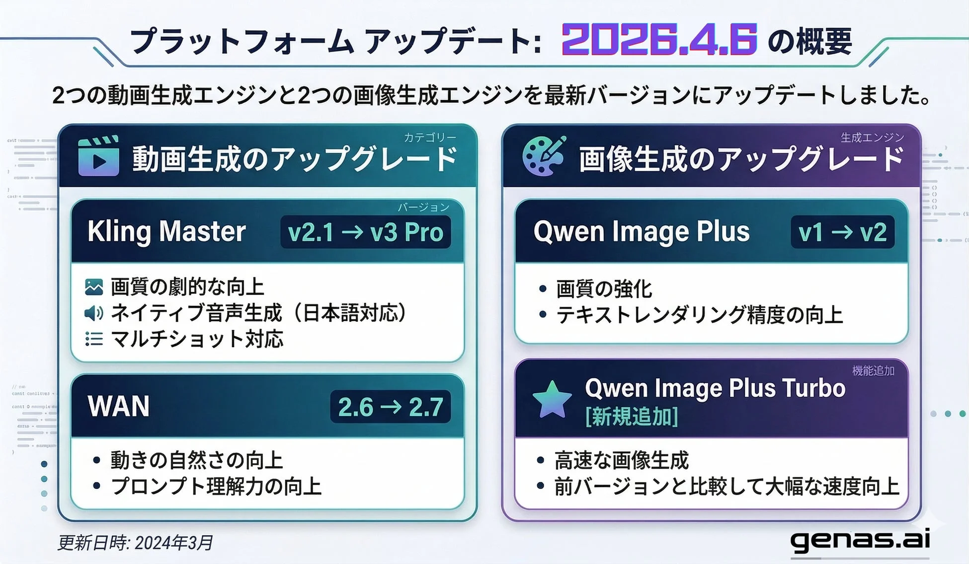 プラットフォーム アップデート: 2026.4.6 の概要