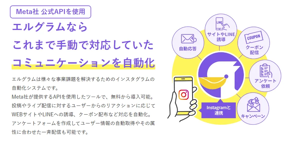 エルグラムならこれまで手動で対応していたコミュニケーションを自動化