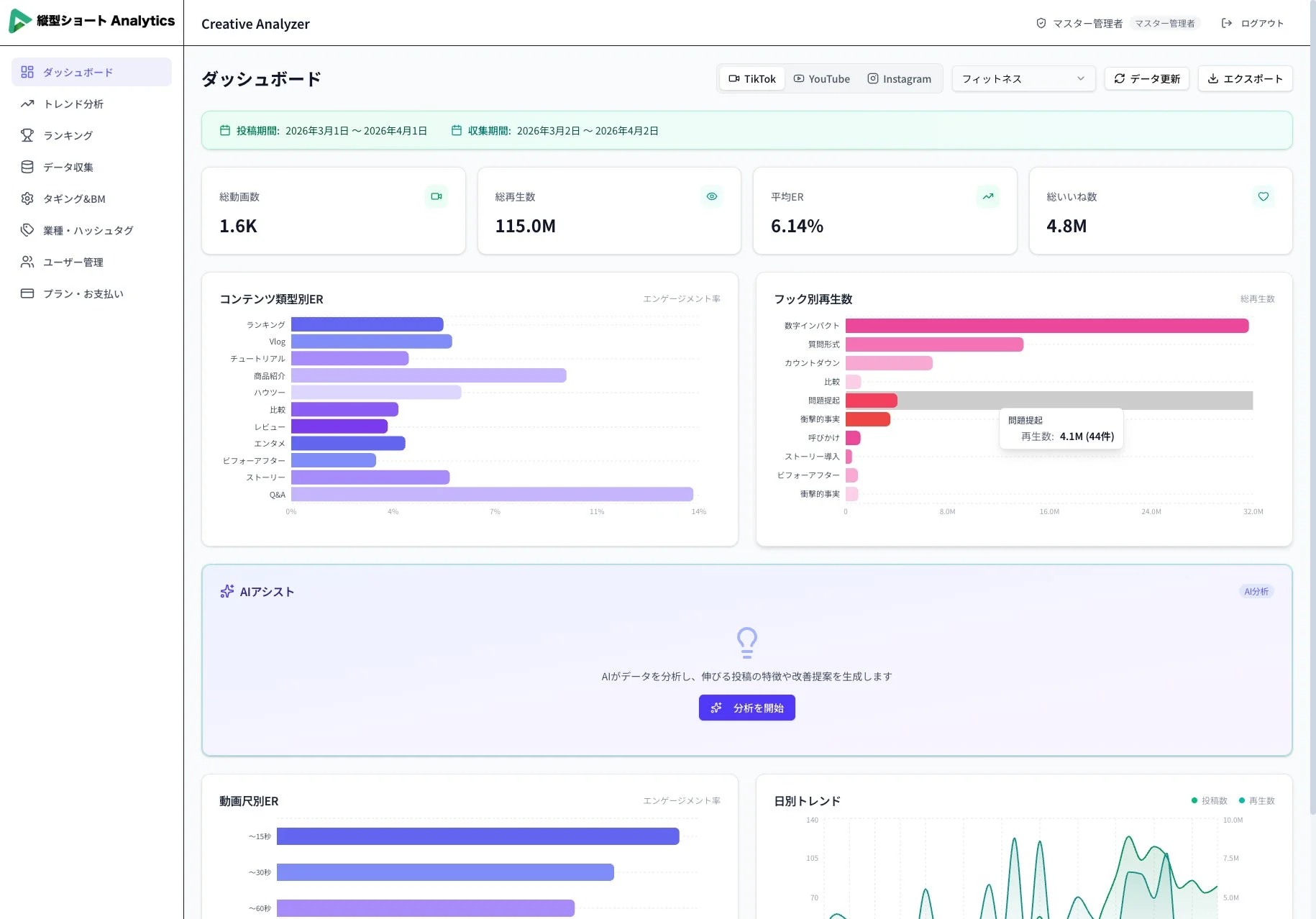 縦型ショート動画の分析ツール「Creative Analyzer」のダッシュボード画面