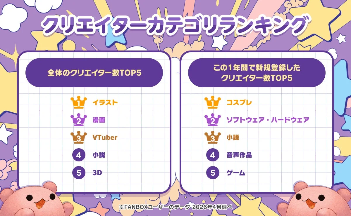 FANBOXにおけるクリエイターカテゴリのランキング