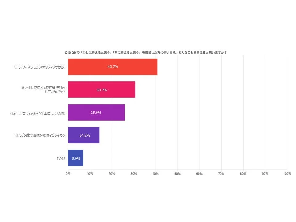 どんなことを考えるか