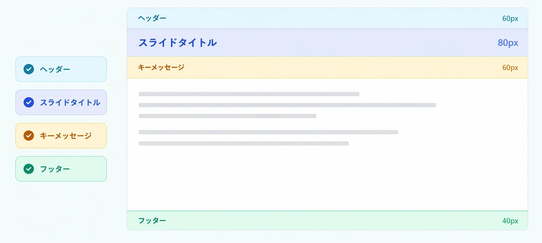 スライドUIデザインのワイヤーフレーム