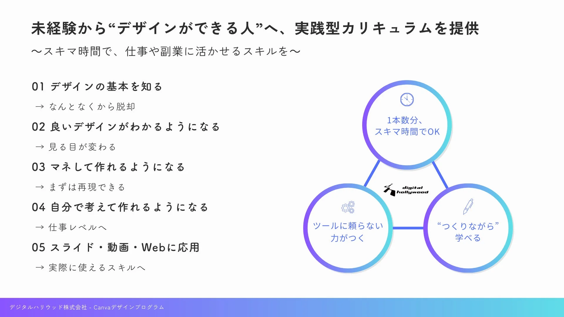 デジタルハリウッドのCanvaデザインプログラムの紹介。未経験から実践的なデザインスキルを習得し、仕事や副業に活かせるようになるためのカリキュラムです。
