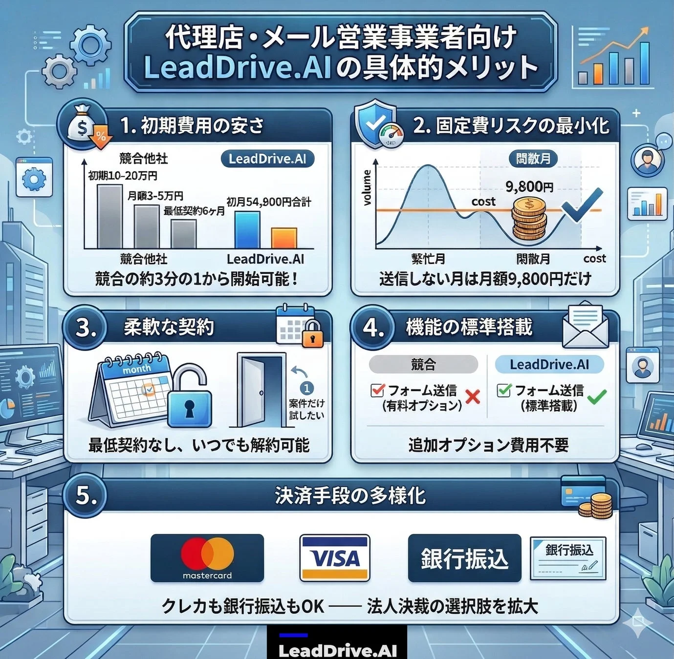 LeadDrive.AI 代理店・メール営業事業者向けメリット