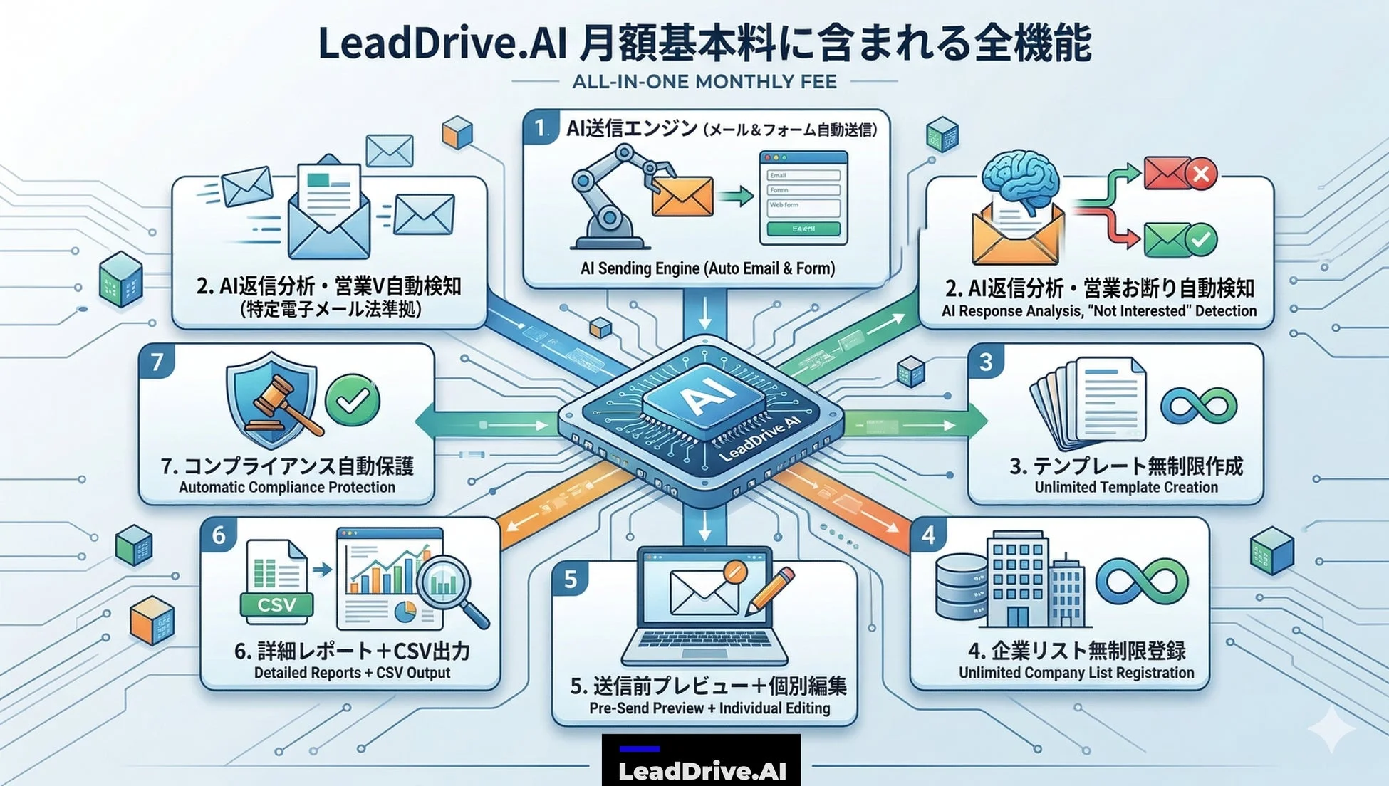 LeadDrive.AI 月額基本料に含まれる全機能
