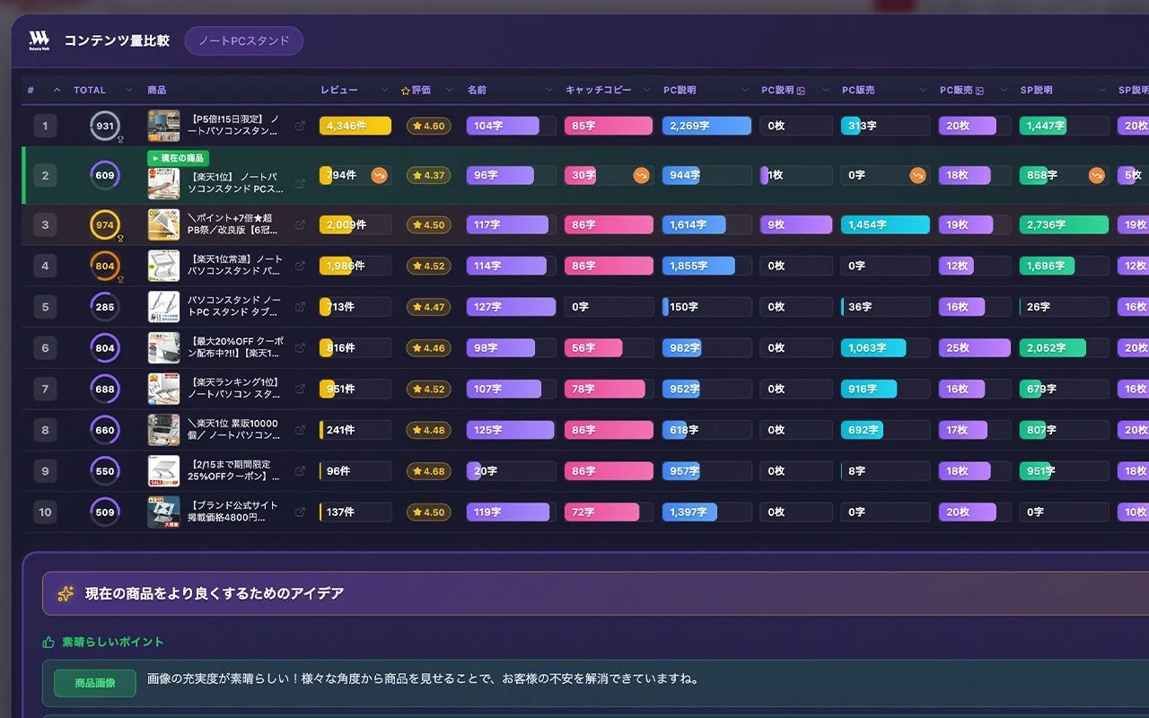 ノートPCスタンドの競合商品を比較分析しているダッシュボード画面