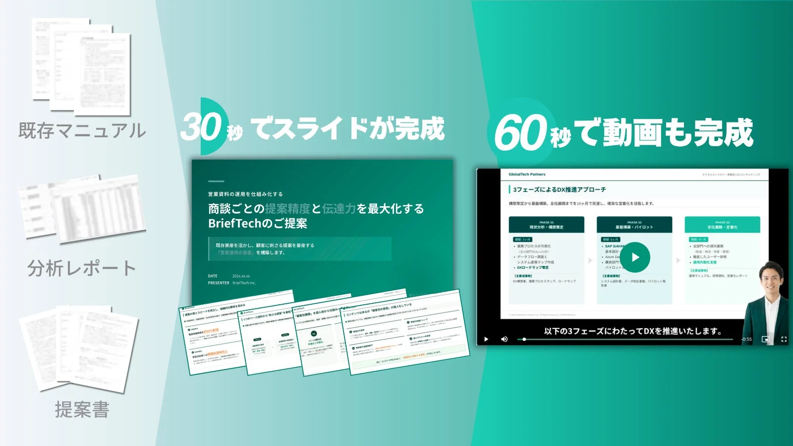 既存資料からスライド・動画を自動生成しDX推進