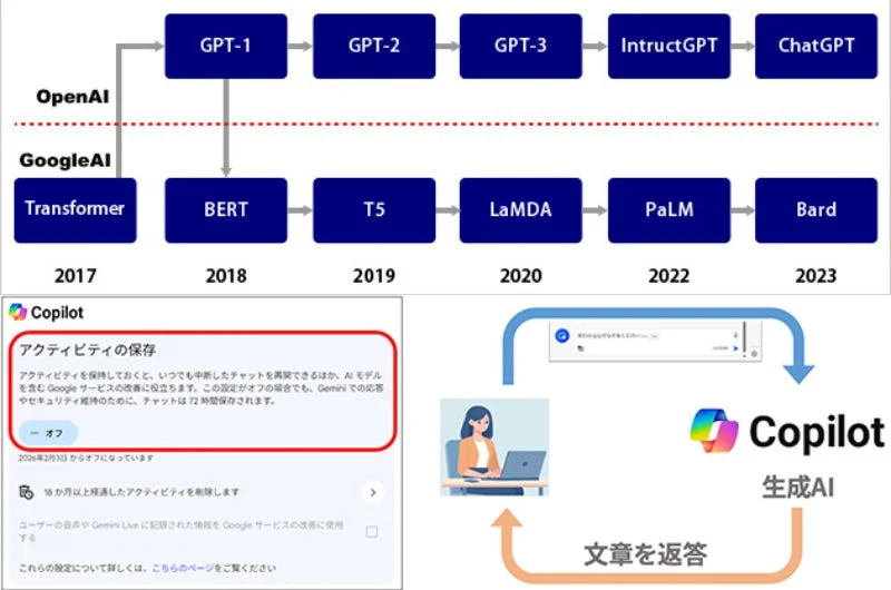 Copilotの活動履歴保存設定