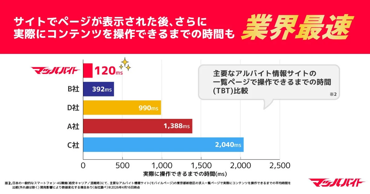 操作可能時間比較