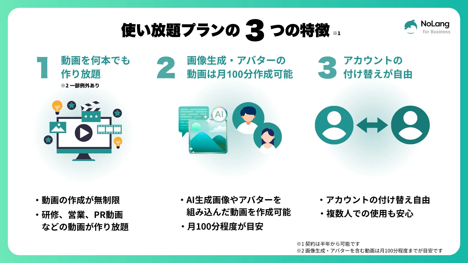 NoLang for Business 使い放題プランの特徴