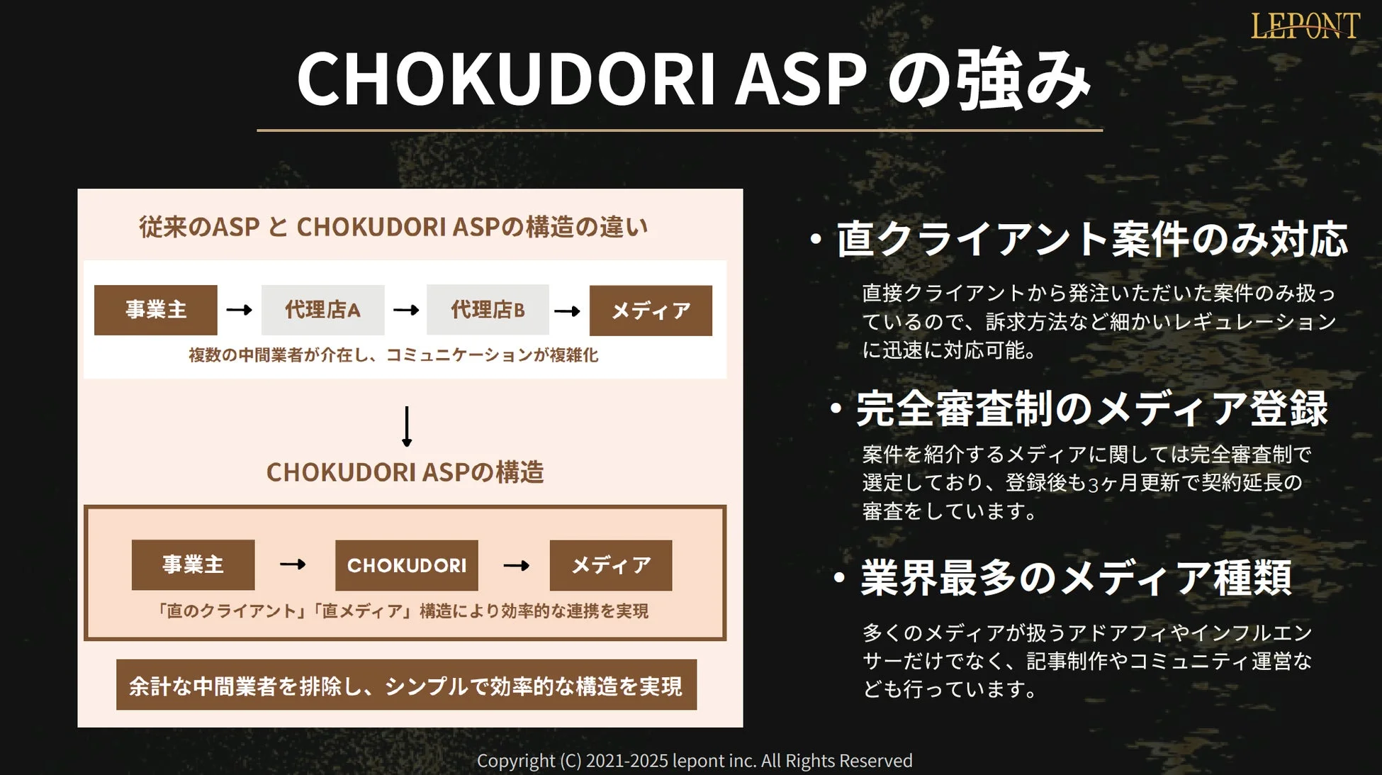 CHOKUDORI ASPの強み