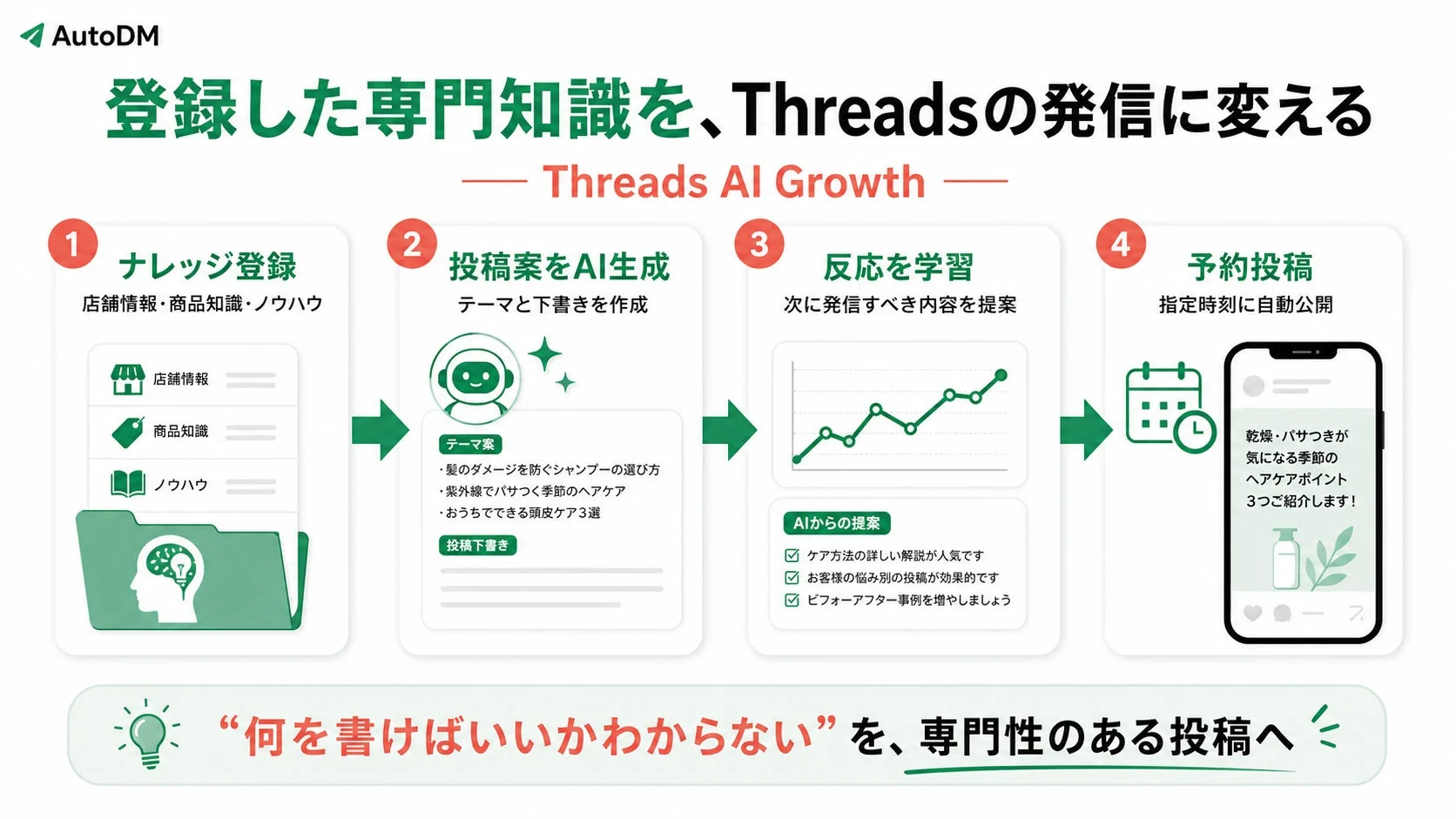 Threads AI Growthの機能