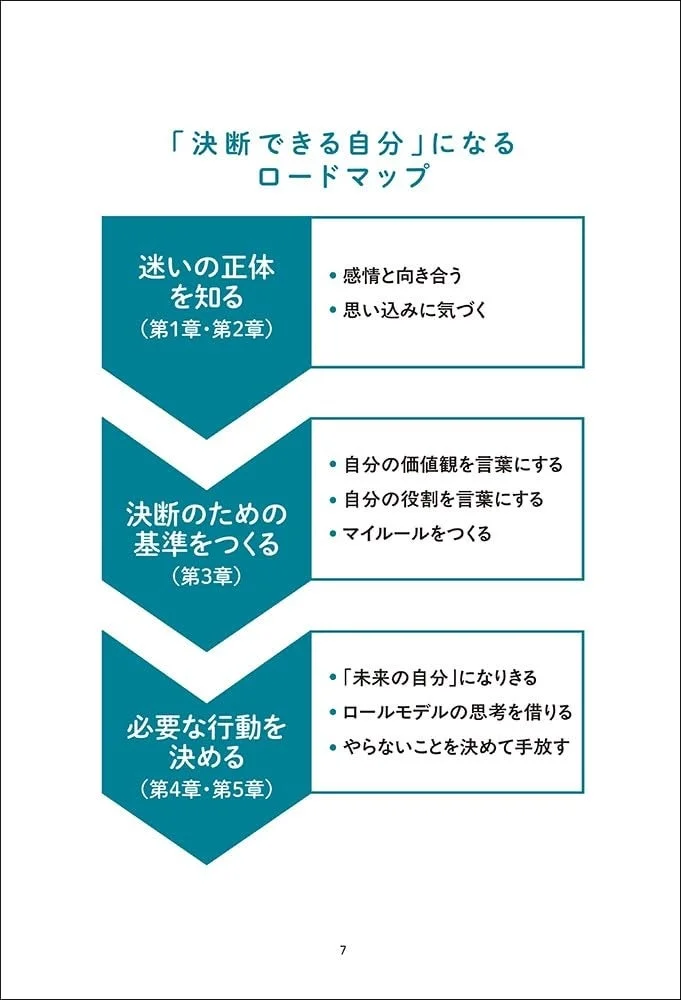 決断できる自分になるロードマップ