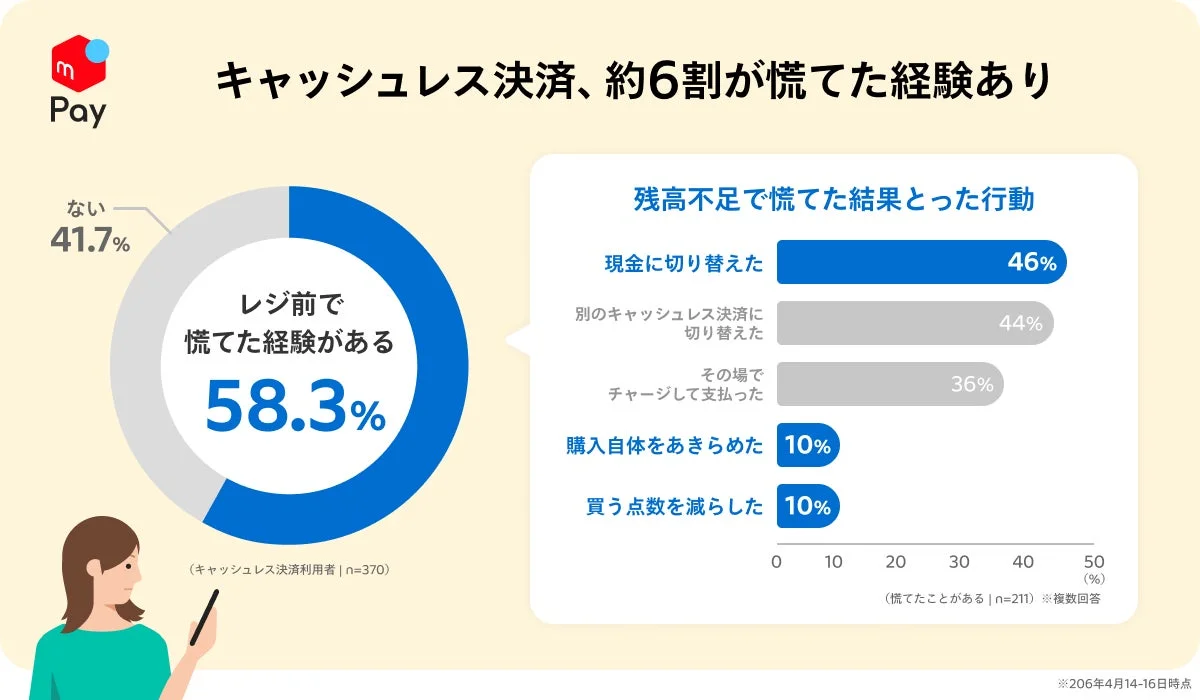 キャッシュレス決済の悩み