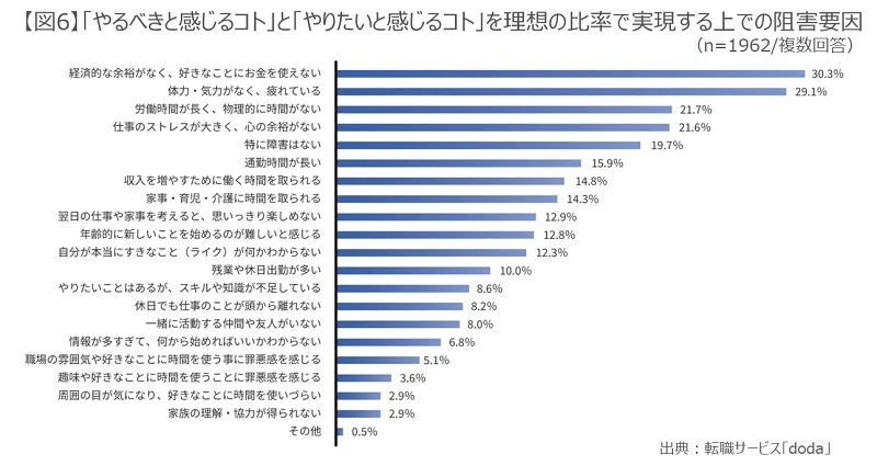 阻害要因