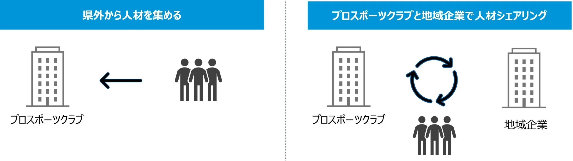 人材活用・人材シェアリングモデル
