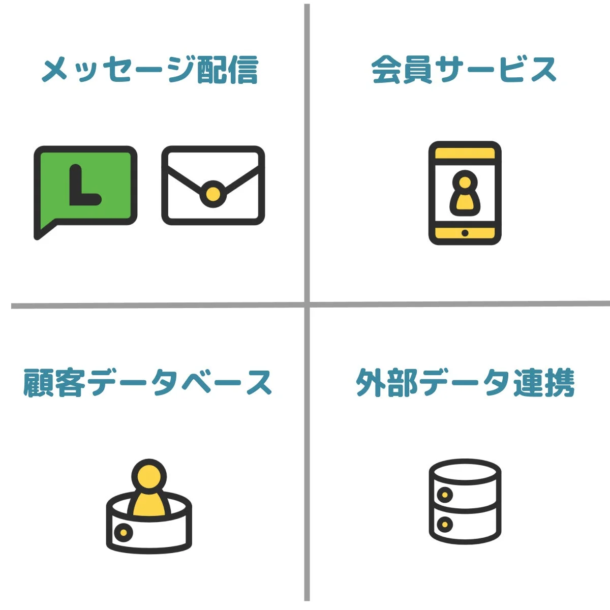 メッセージ配信、会員サービス、顧客データベース、外部データ連携