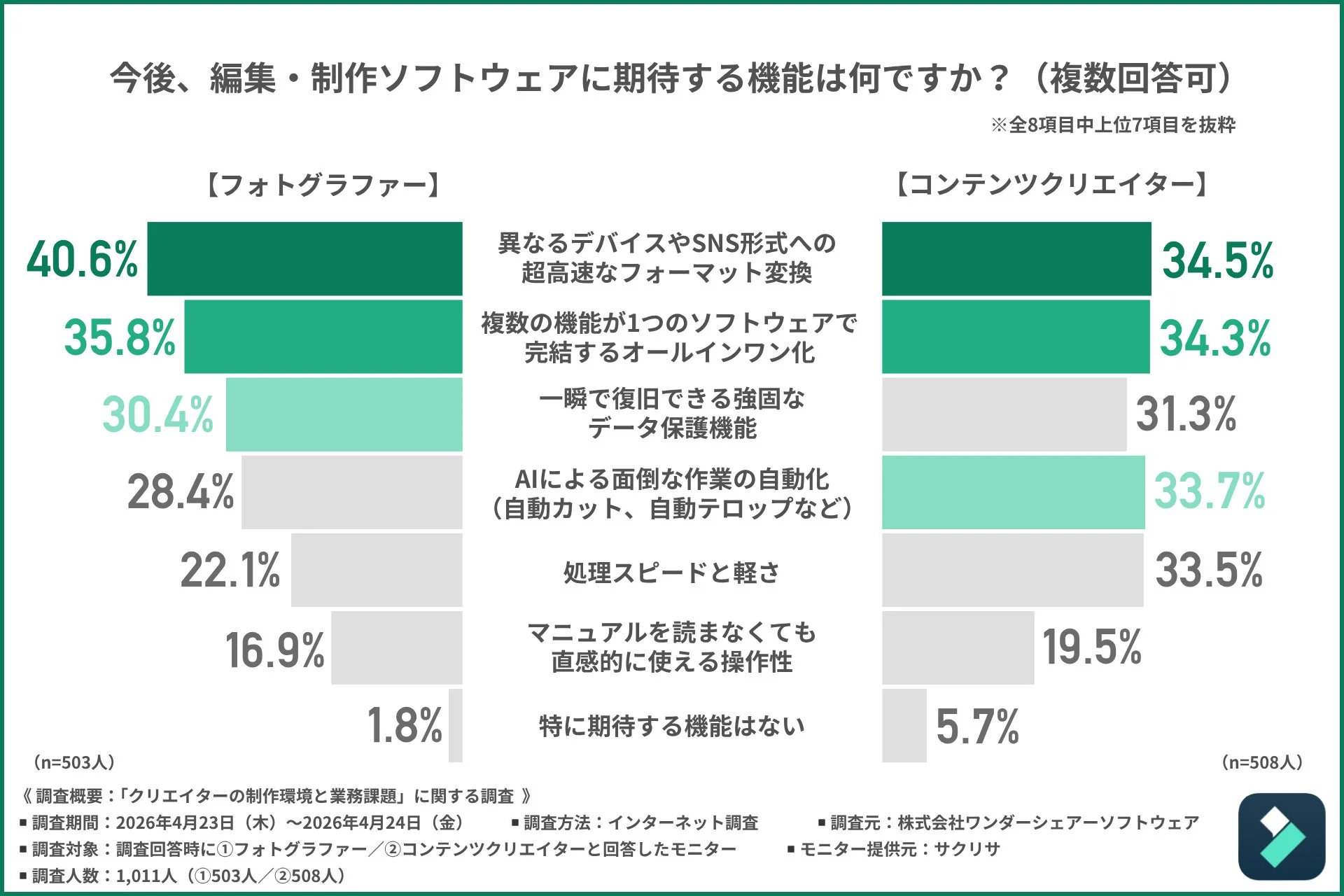 今後、編集・制作ソフトウェアに期待する機能