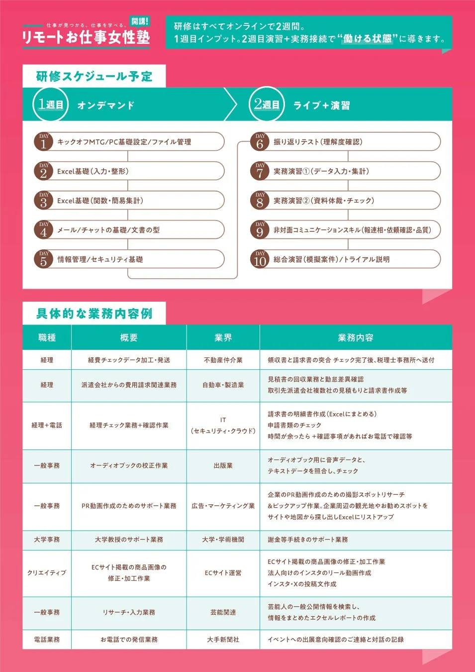 リモートお仕事女塾研修スケジュール