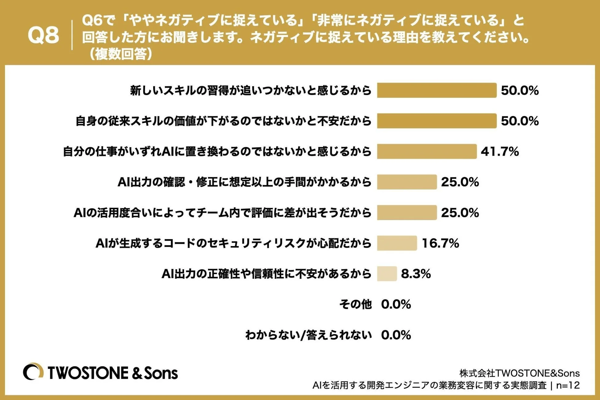ネガティブに捉えている理由