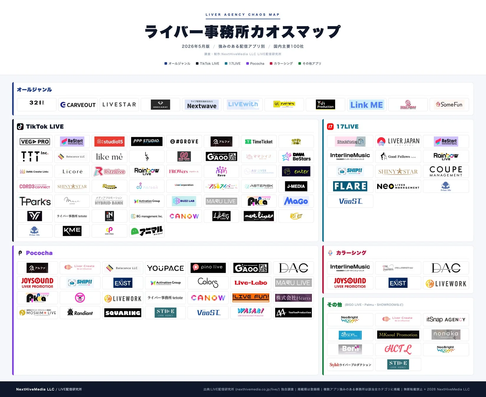 ライバー事務所カオスマップ2026年5月版