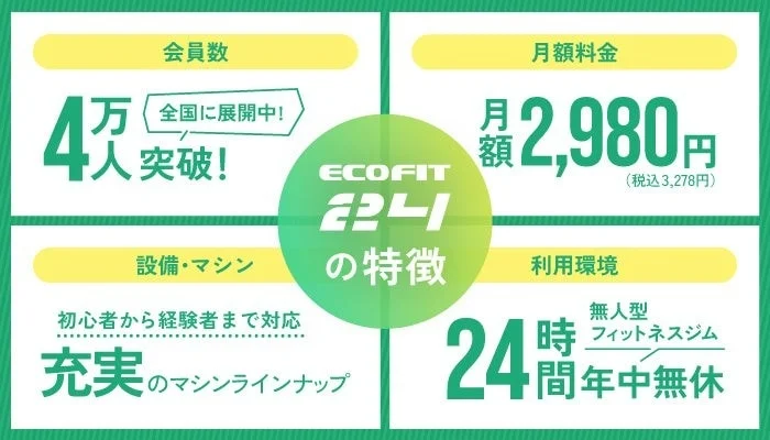 ECOFIT 24のプロモーション画像