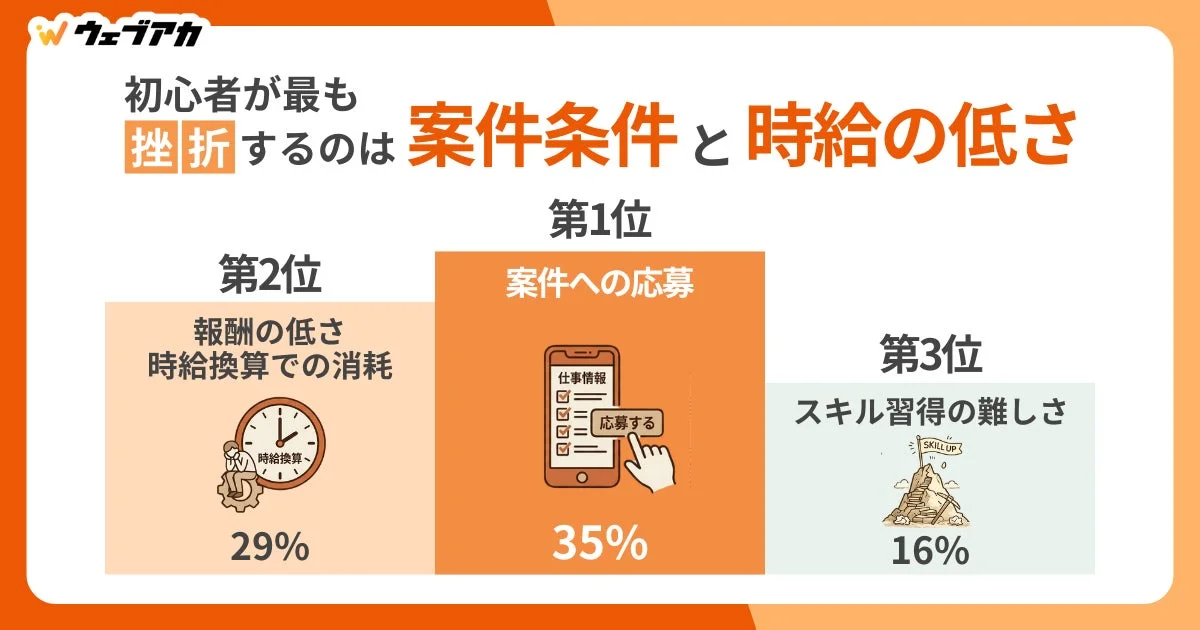 初心者の挫折ポイント