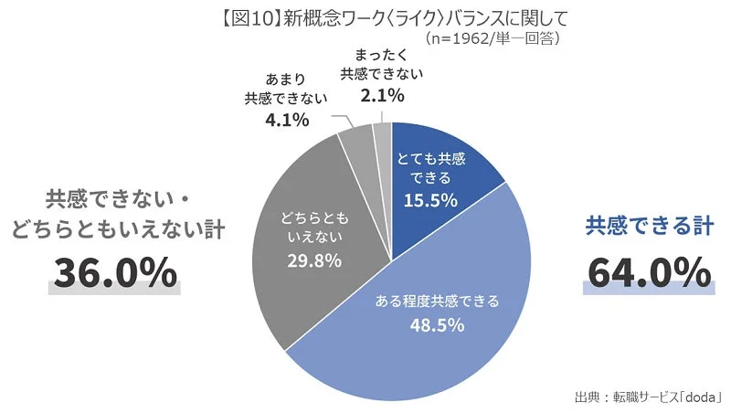 新概念共感度