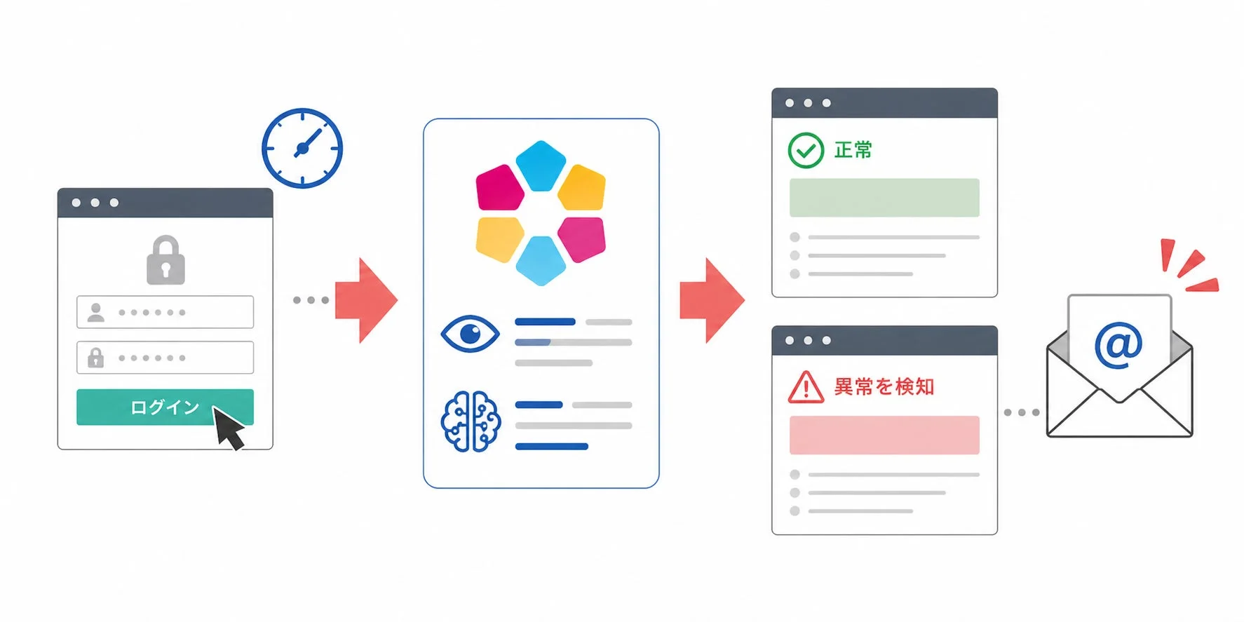 Webサイト監視の活用シーン