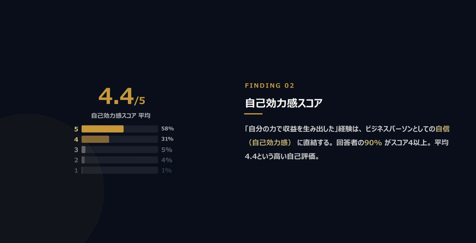 自己効力感スコア