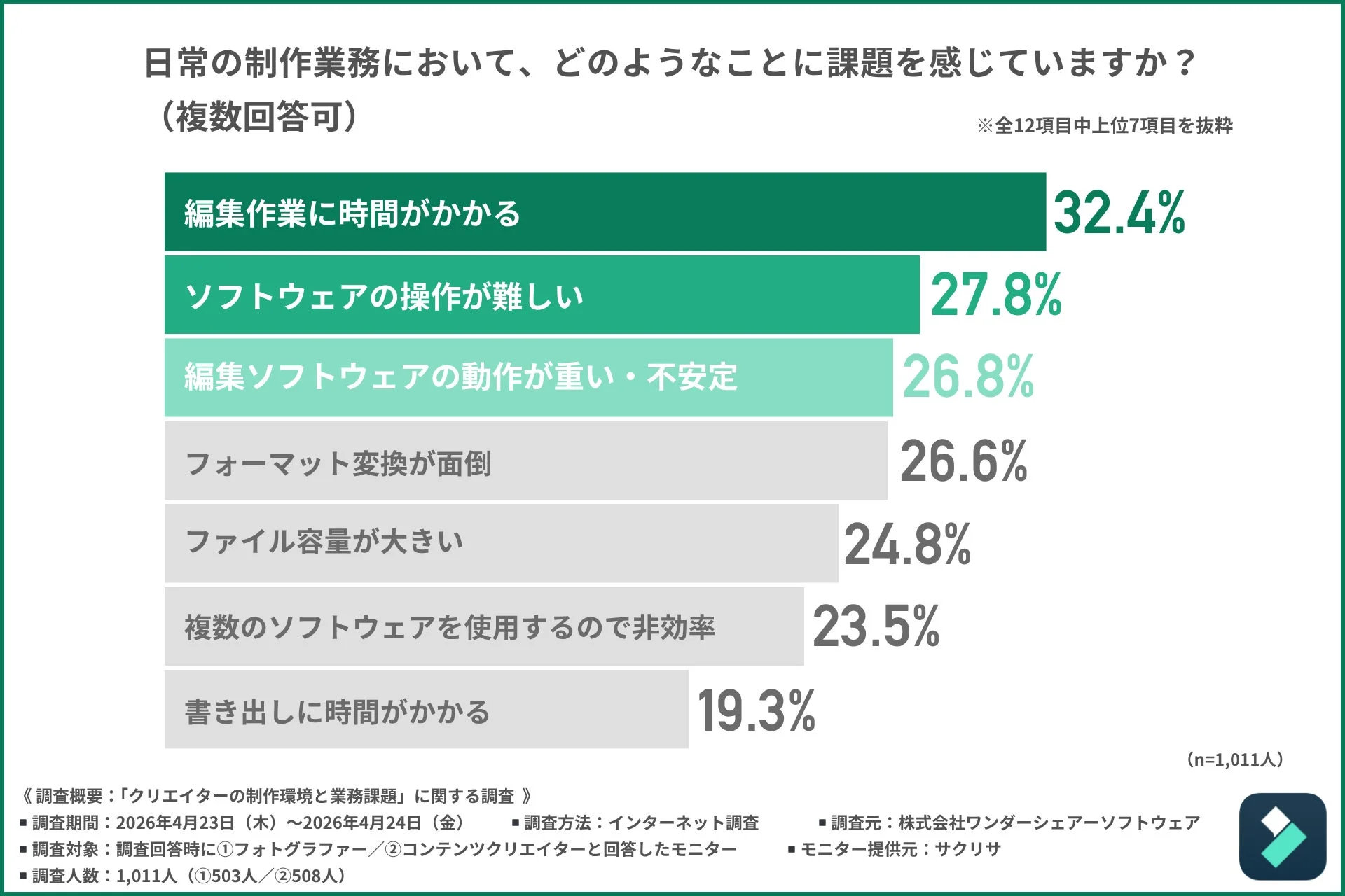 日常の制作業務において、どのようなことに課題を感じていますか