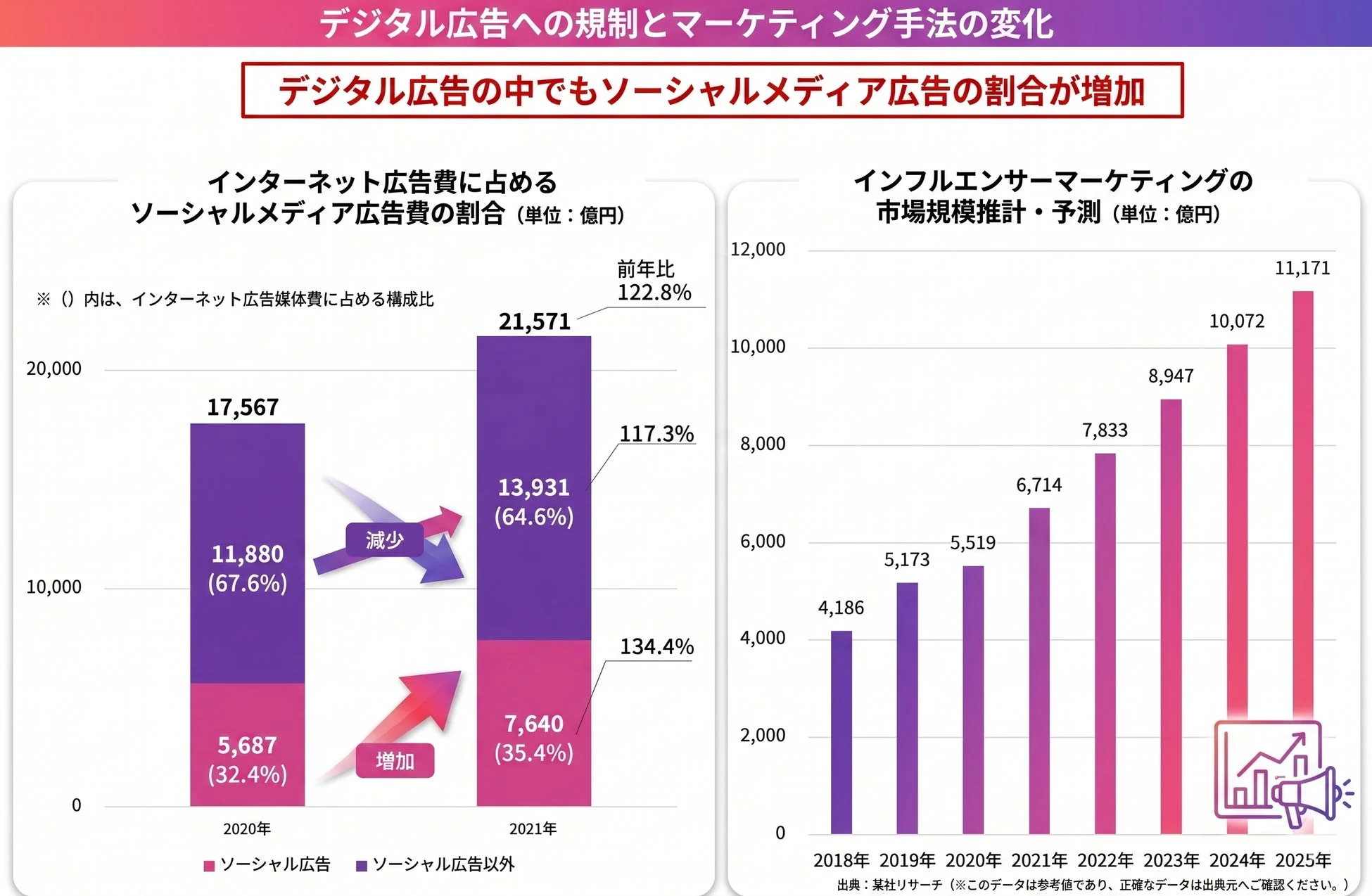 インフルエンサーマーケティング市場の拡大