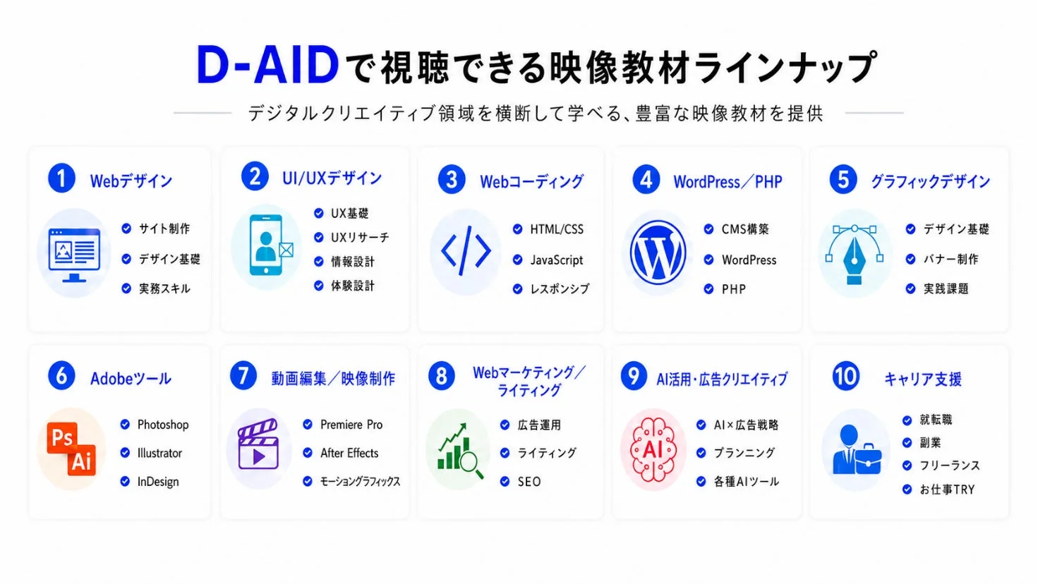 D-AIDで視聴できる映像教材ラインナップ