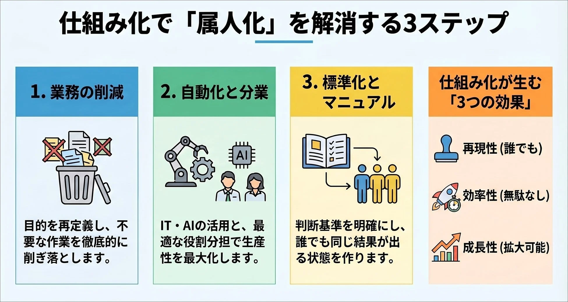 仕組み化で「属人化」を解消する3ステップと3つの効果