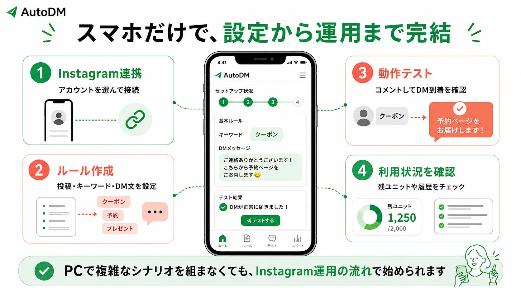 スマホだけで完結するAutoDMの設定画面
