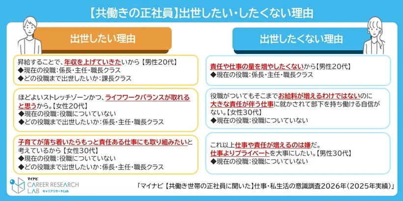 【共働きの正社員】出世したい・したくない理由