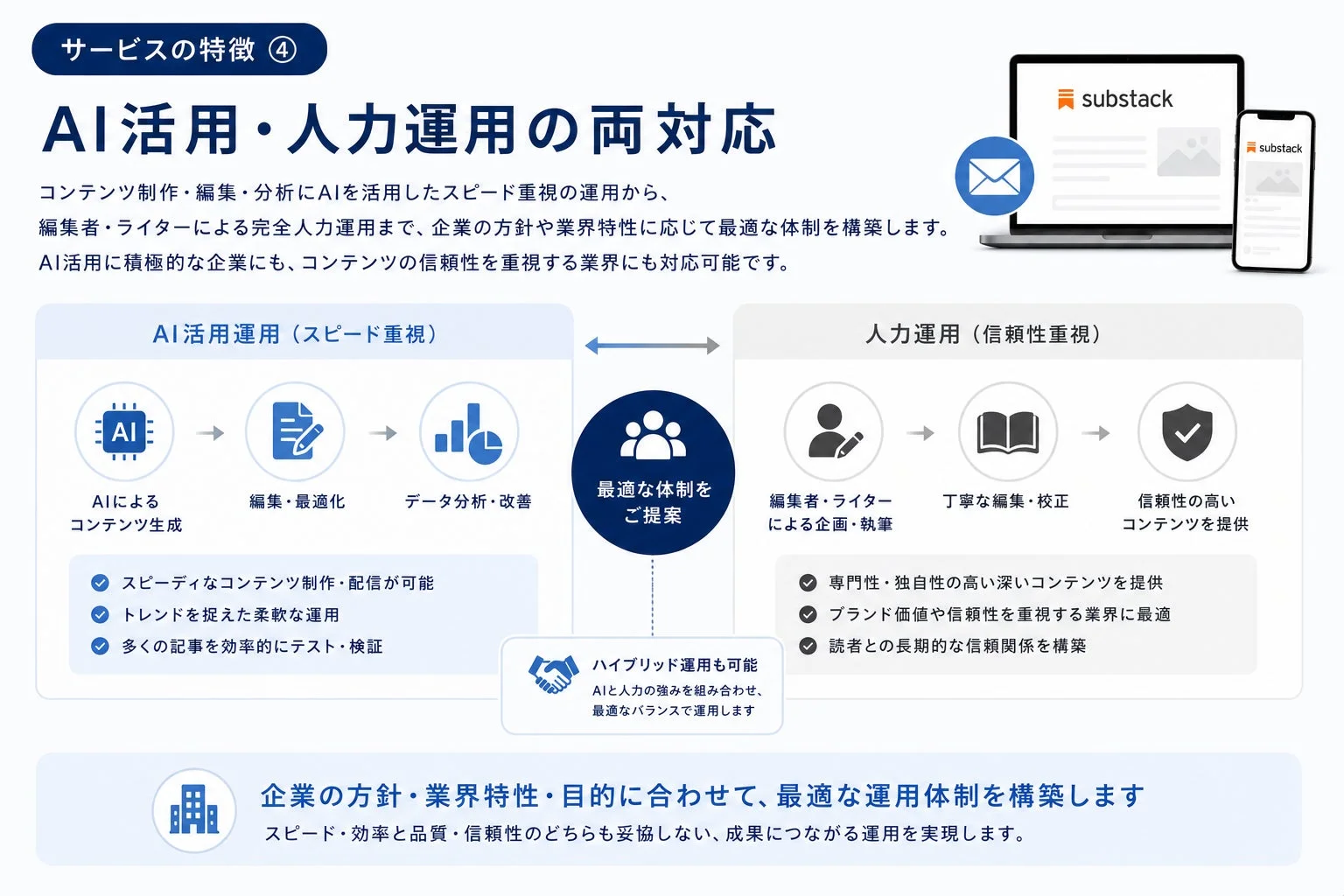 AI活用・人力運用の両対応