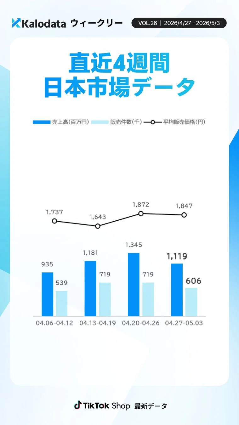 直近4週間の日本TikTok Shop市場データ