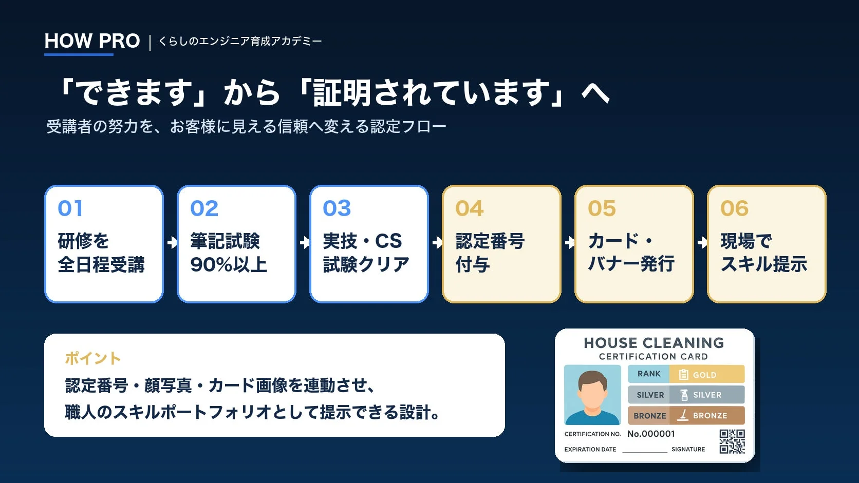 認定フロー