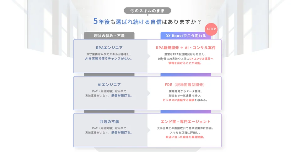 エンジニアのキャリア課題と解決策