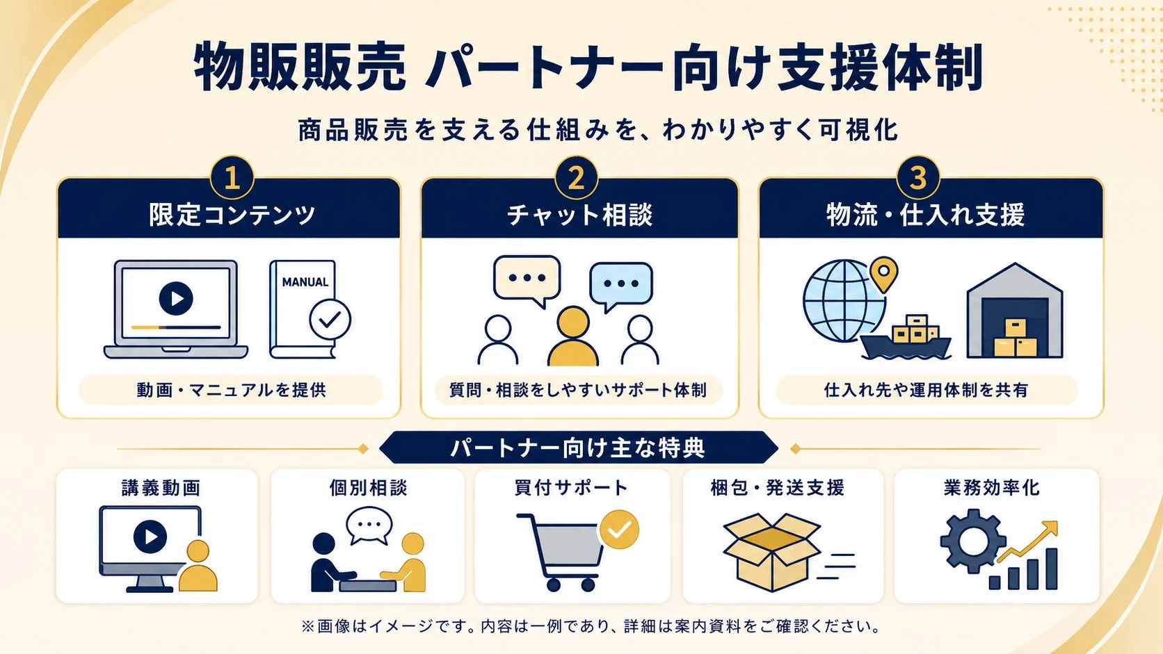 物販販売 パートナー向け支援体制