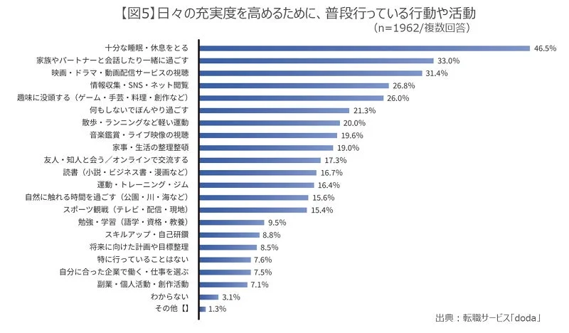 日々の充実度を高める行動