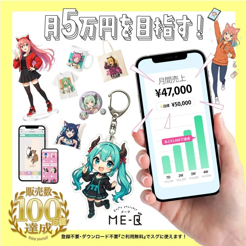 VTuberなどのキャラクターグッズ作成・販売サービス「ME-Q」のプロモーション画像です。月5万円の売上目標を目指すスマートフォンアプリの画面と、様々なキャラクターグッズ（アクリルキーホルダー、マグカップ、Tシャツ、トートバッグなど）が紹介されています。販売数100万個達成をアピールし、登録・ダウンロード不要で無料で利用できる点を強調しています。
