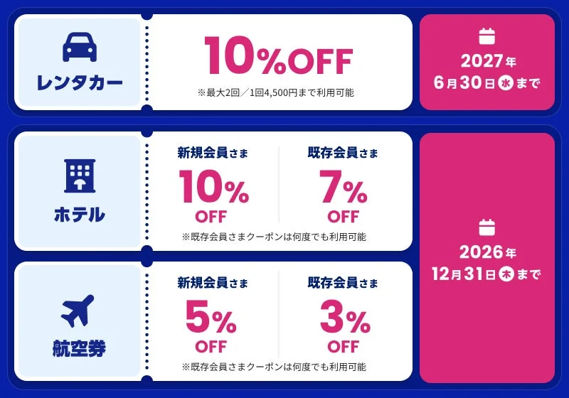 クーポンの利用条件