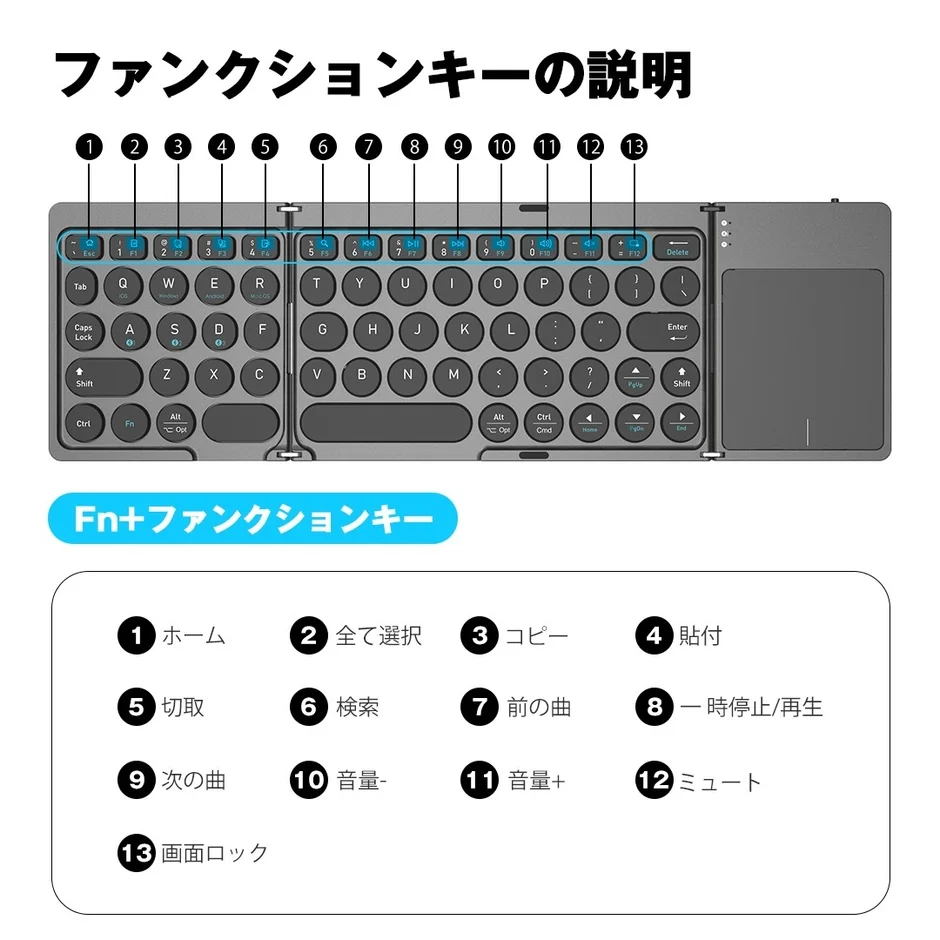 キーボードのファンクションキーとFnキーの組み合わせによる機能説明