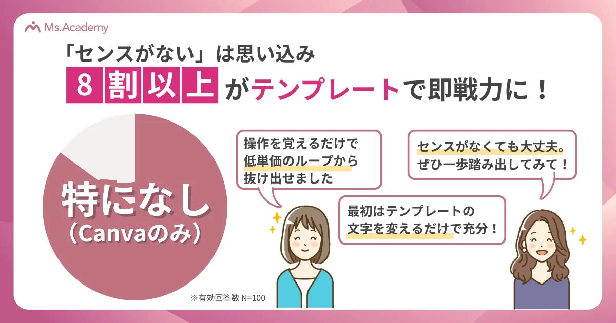 「センスがない」は思い込み8割以上がテンプレートで即戦力に！