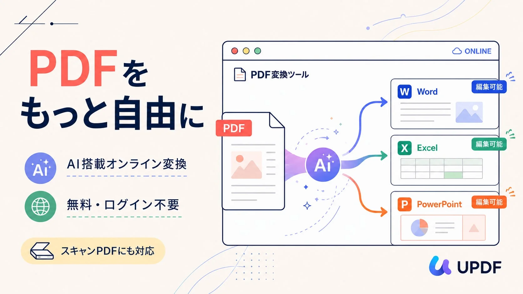 PDFをもっと自由に AI搭載オンライン変換 無料・ログイン不要 スキャンPDFにも対応 ONLINE PDF変換ツール UPDF